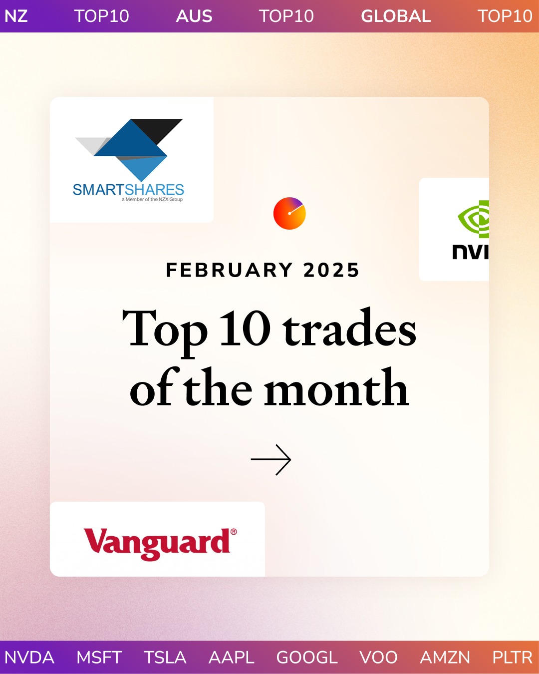Sharesight — headline plus visual